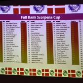 Scorpena Cup 2019 - wyniki
